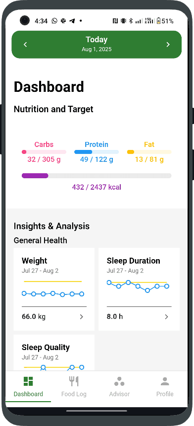 Dashboard - Track your nutrition and health metrics